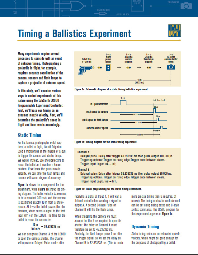 LabSmith Ballistics Application Article